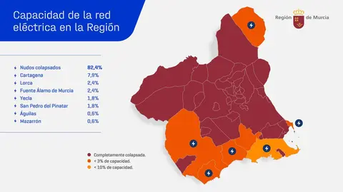 Mapa que refleja la capacidad de la red el&eacute;ctrica por municipios. (CARM)