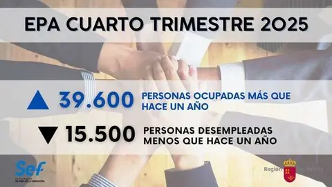 EPA 4&ordm; Trimestre 2025. (CARM)