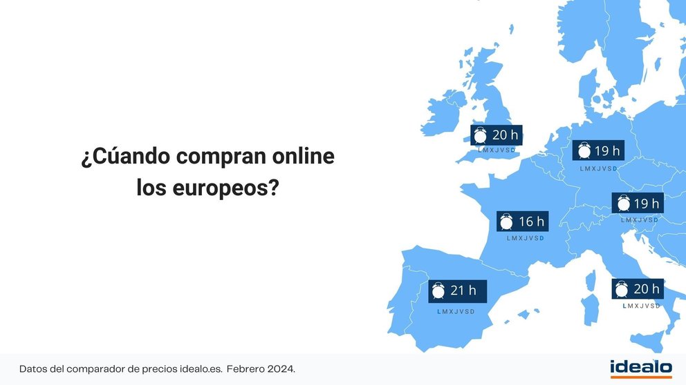 Compras por internet en Europa,. (idealo.es)