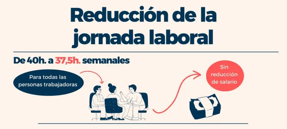 Cartel sobre las medidas que recoge el anteproyecto de ley. (Twitter Ministerio de Trabajo y Econom&iacute;a Social)