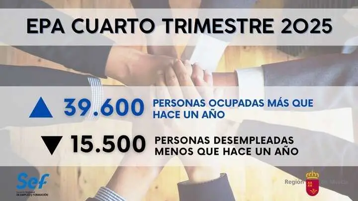 EPA 4&ordm; Trimestre 2025. (CARM)