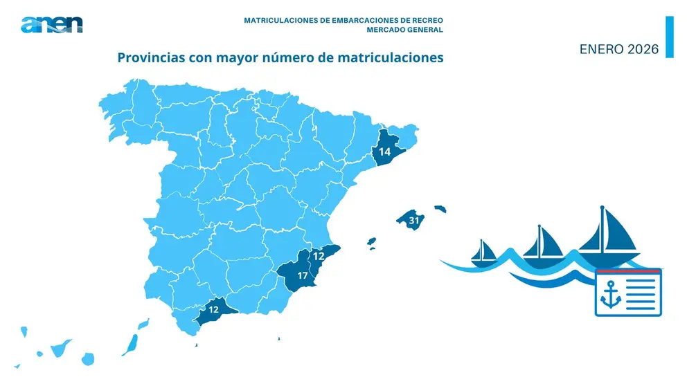 Matriculaciones de barcos por provincias en enero de 2026. (ANEN)