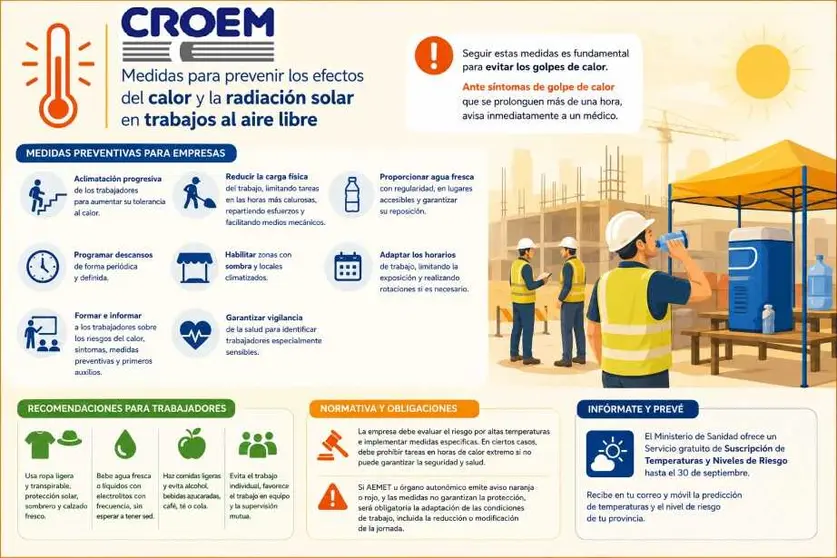 Cartel de recomendaciones de CROEM. (CROEM)