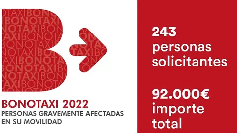 DATOS BONOTAXI 2022