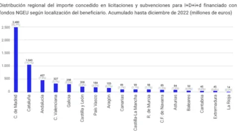 Cuadro comparativos de los fondos.