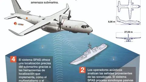 SAES-Airbus-C295_esp 3