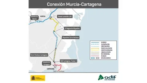 Imagen de la conexi&oacute;n Murcia-Cartagena.