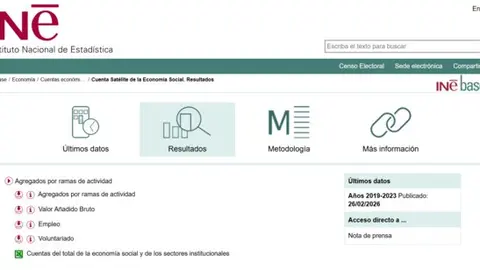 Cuenta Sat&eacute;lite de la Econom&iacute;a Social (CSES) en el INE. (INE)