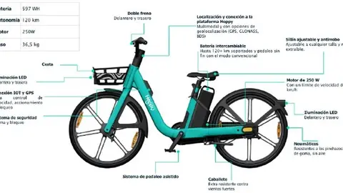 Modelo de bicleta que instalar&aacute; la concesionaria del servicio de bicicletas el&eacute;ctricas de Cartagena, Hoppy. (Ayuntamiento de Cartagena)
