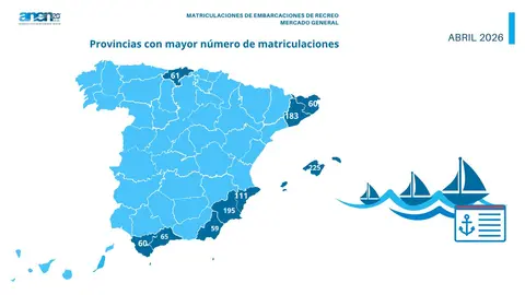 Matriculaciones de barcos por provincias en abril de 2026. (ANEN)