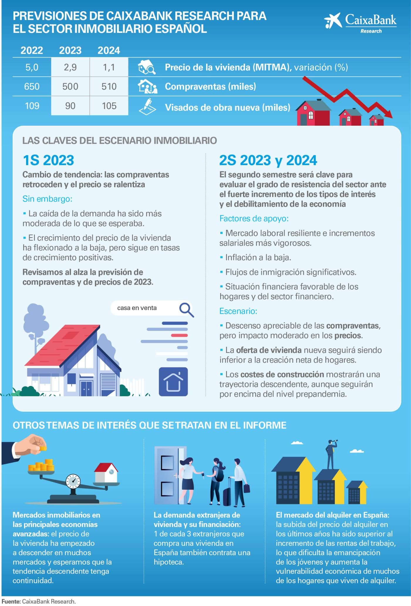 Infografia IS IMMO 2S_CAST