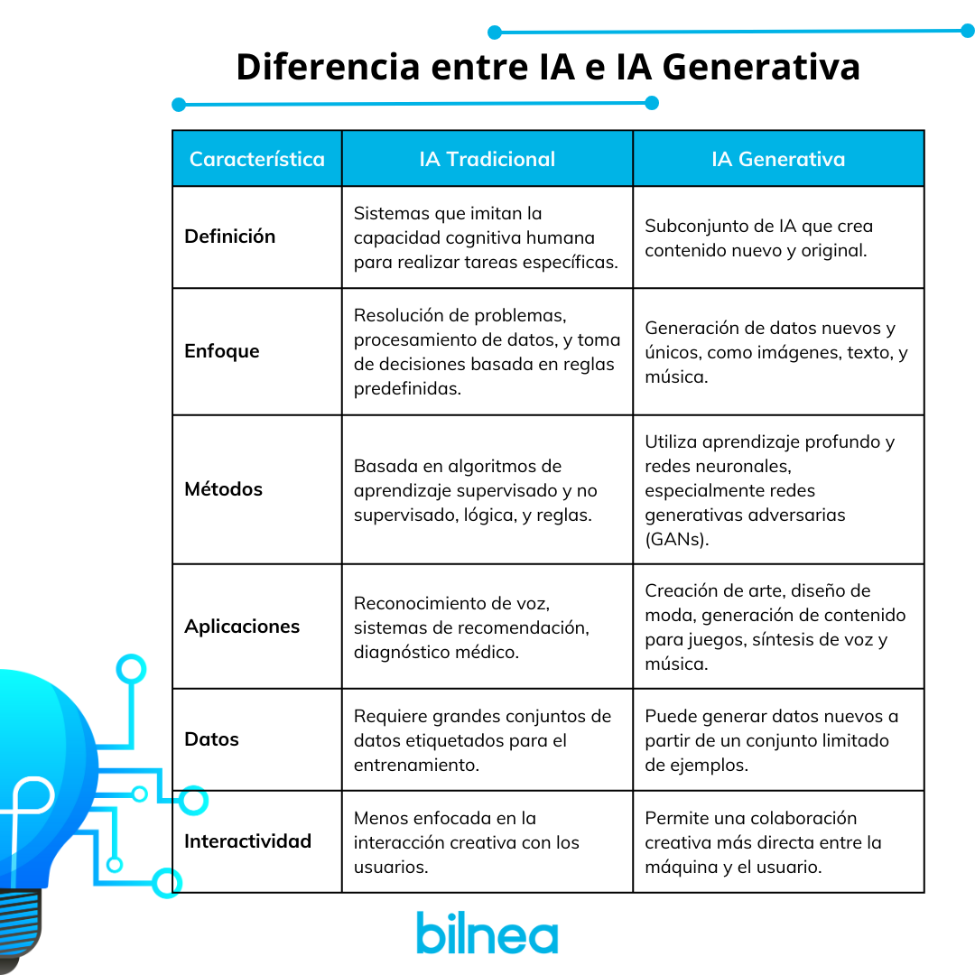 Si tu web cumple con esto, sí posicionará en 2024