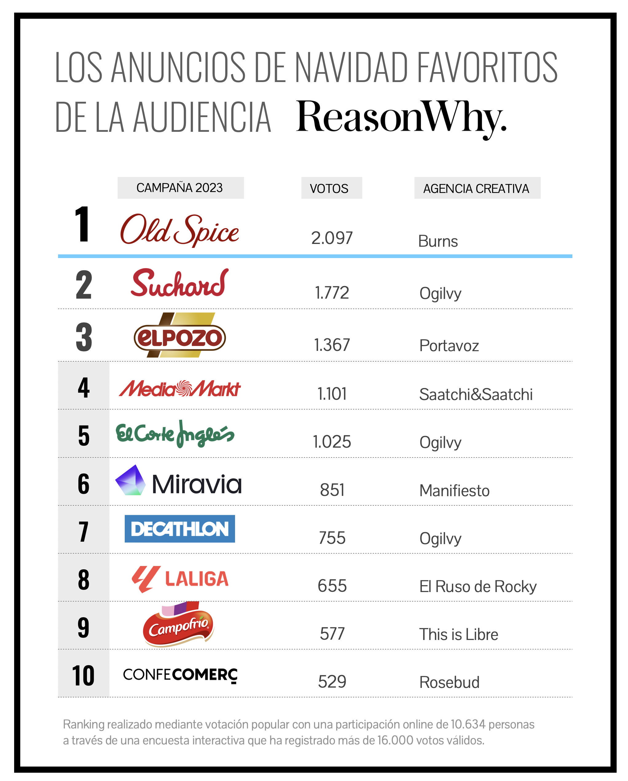 ranking-anuncios-navidad-2023