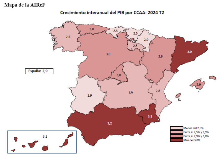Fuente: AIReF 30 de julio 2024. Estimación de crecimiento interanual del PIB al segundo trimestre de 2024.