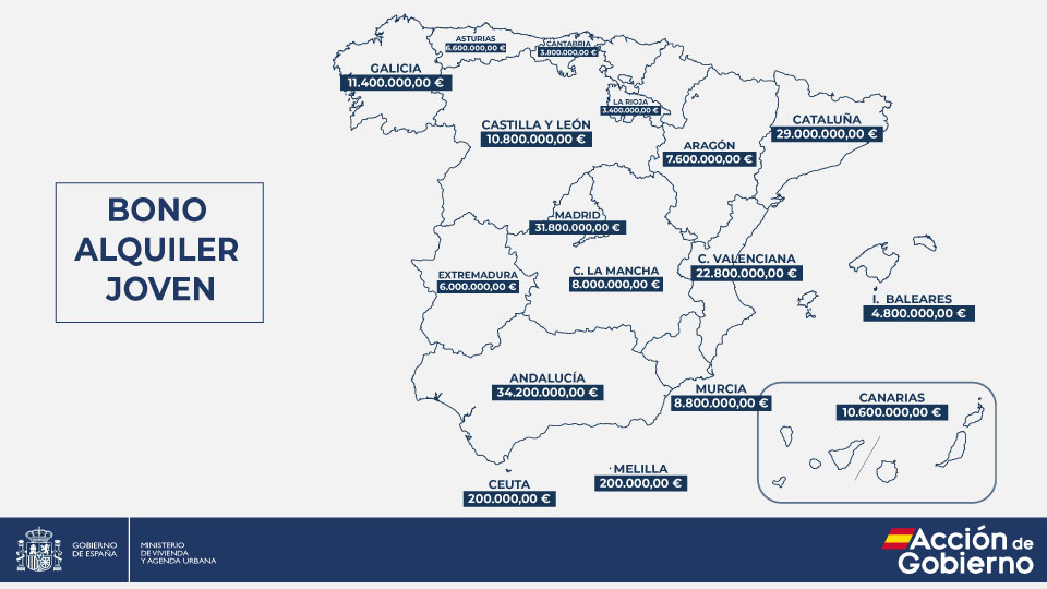 Imagen del reparto por comunidades.