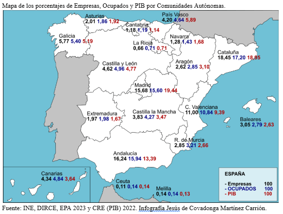 Mapa de los porcentajes de Empresas, Ocupados y PIB por Comunidades Autónomas.