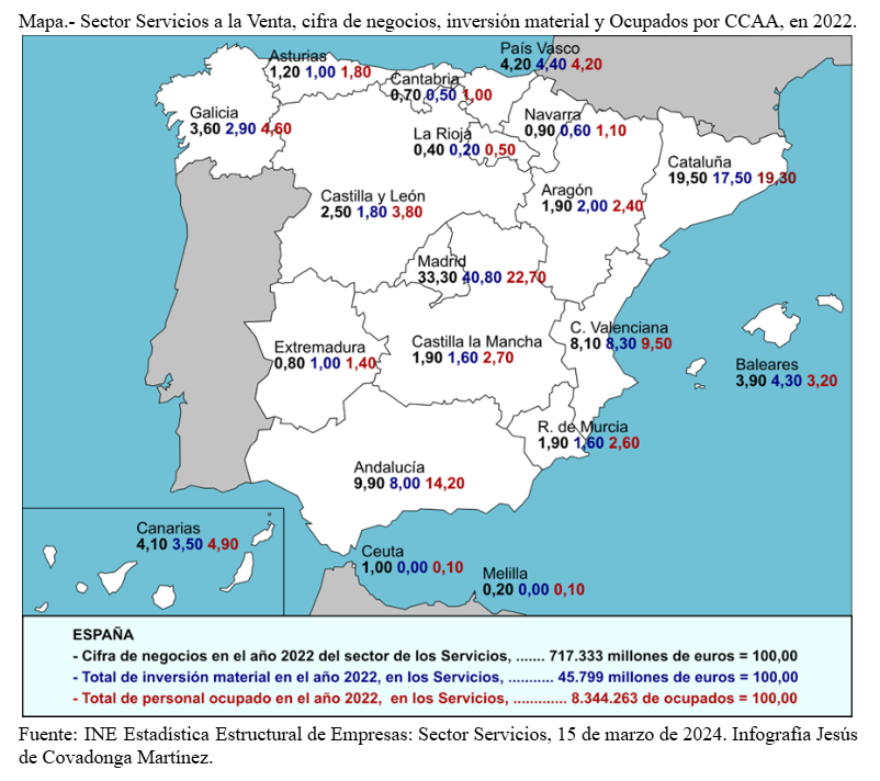 Sector Servicios a la Venta, cifra de negocios, inversión material y Ocupados por CCAA, en 2022.