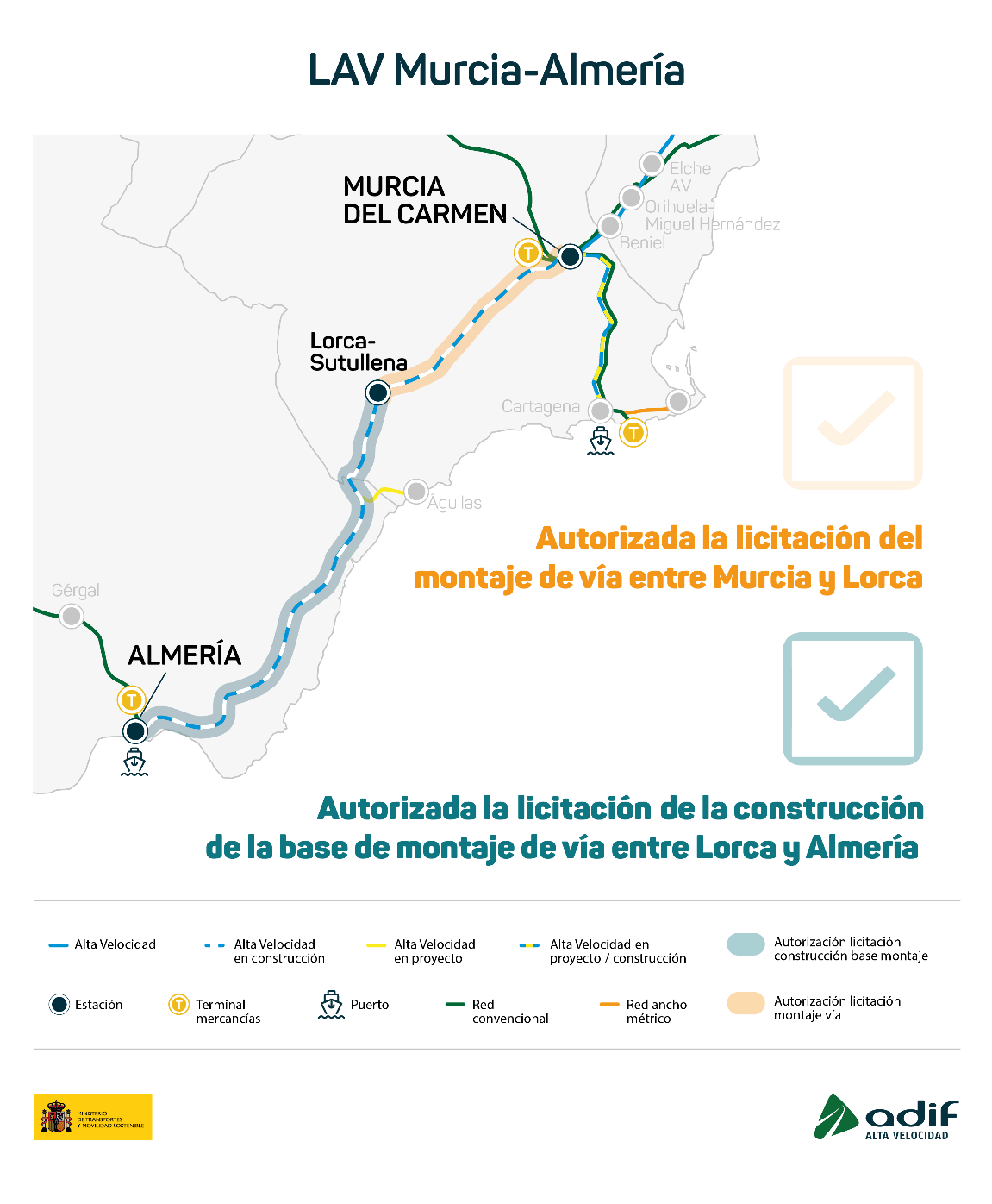 Infografía de las licitaciones del AVE Murcia-Lorca. (Ministerio de Transportes/Adif)