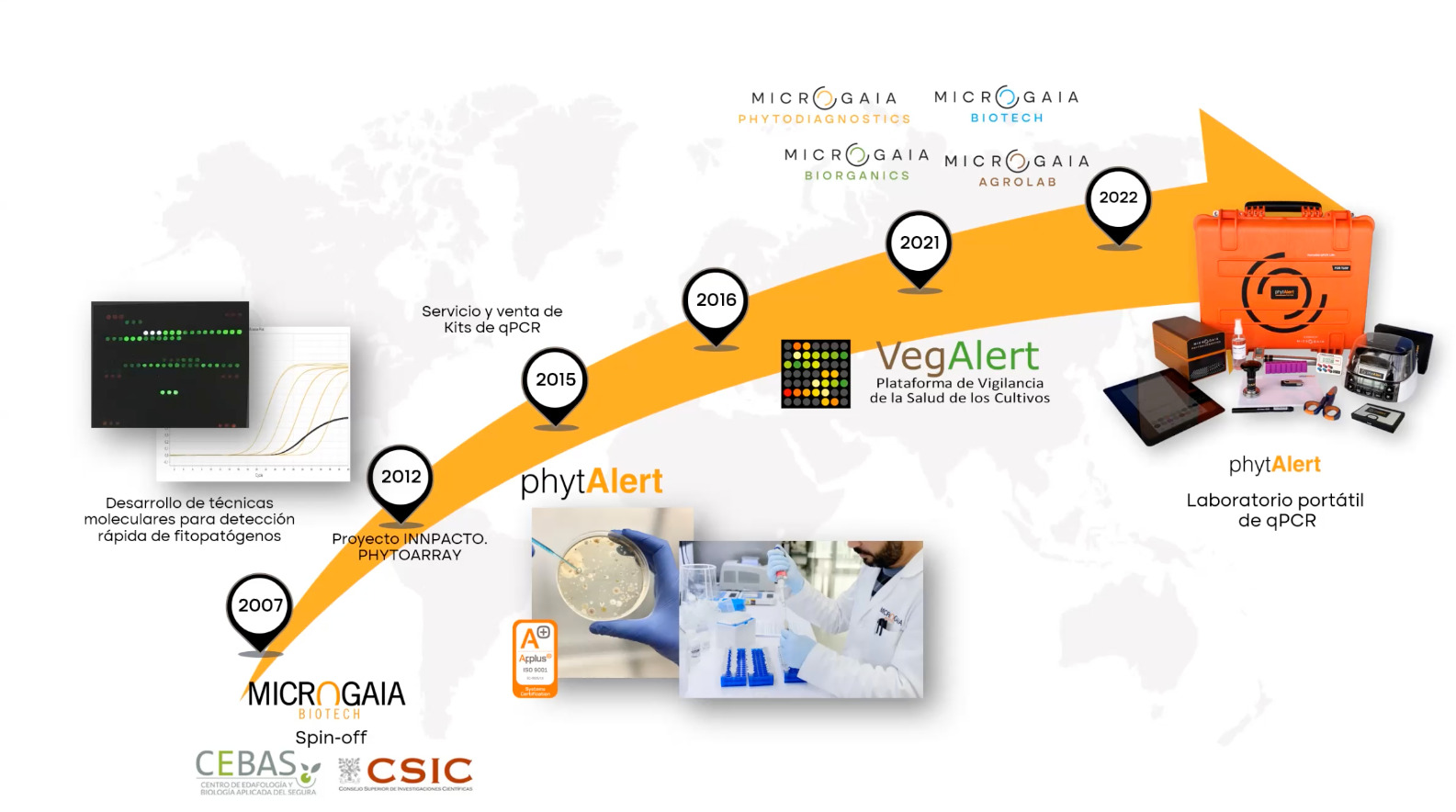 Infografía de Microgaia. (Agritech Murcia)
