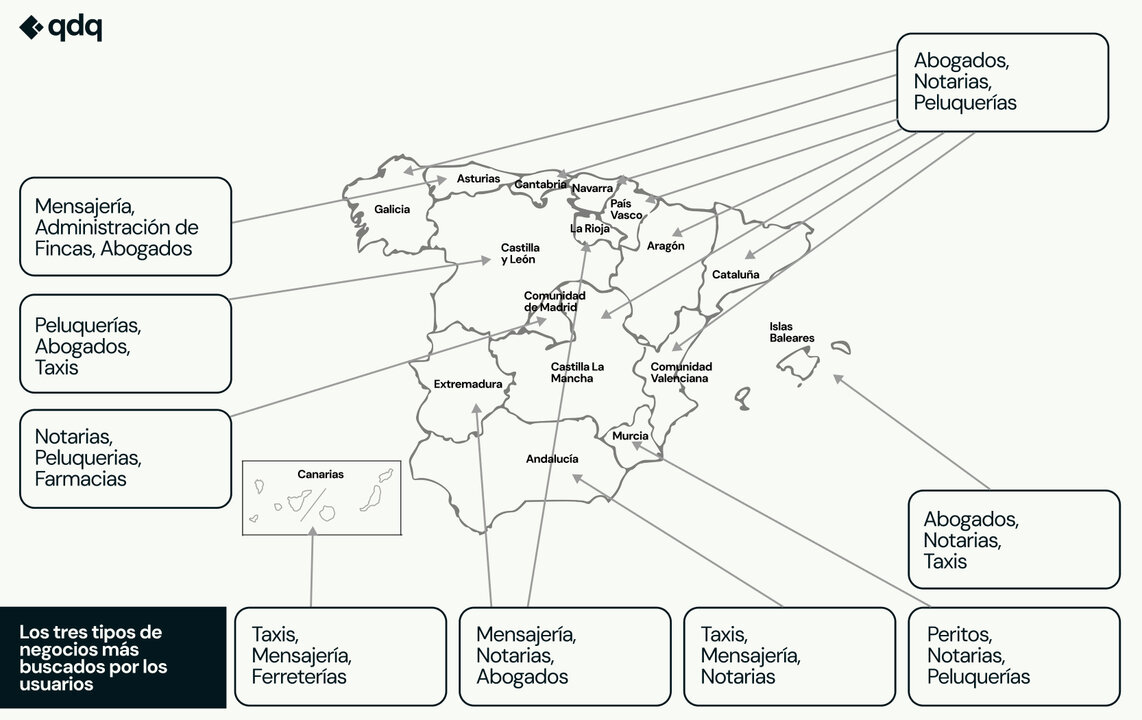 Negocios más buscados por los usuarios en cada comunidad. (qdq)