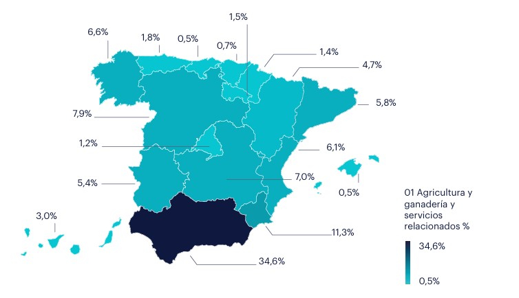 grafico-03-agricultura-ganaderia-pesca-2025-agricultura-ganaderia-cnae-01
