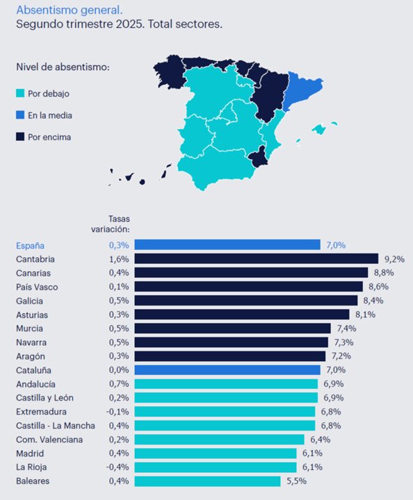 Tabla por comunidades. (Randstad)