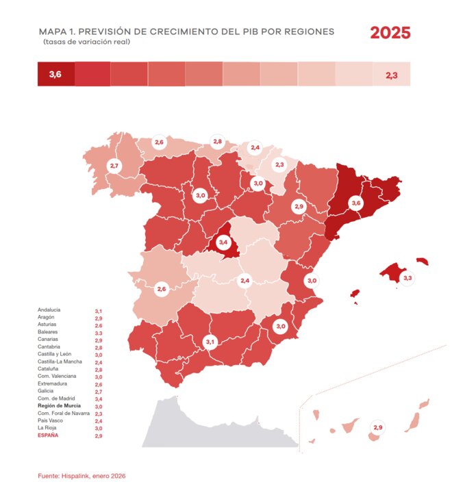 10. Predicciones trienio 2025-2027_2