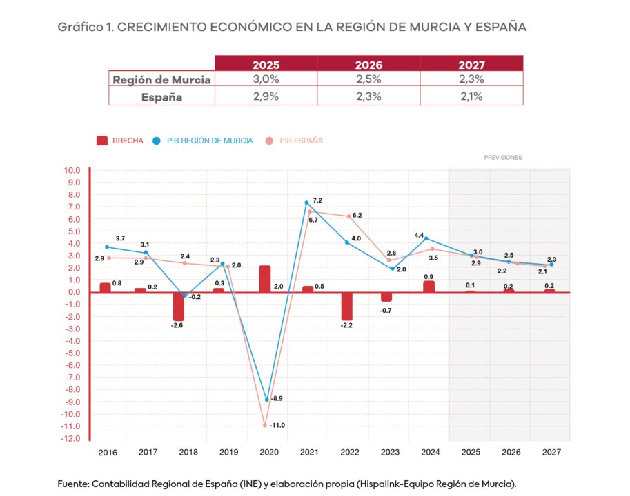 10. Predicciones trienio 2025-2027_1