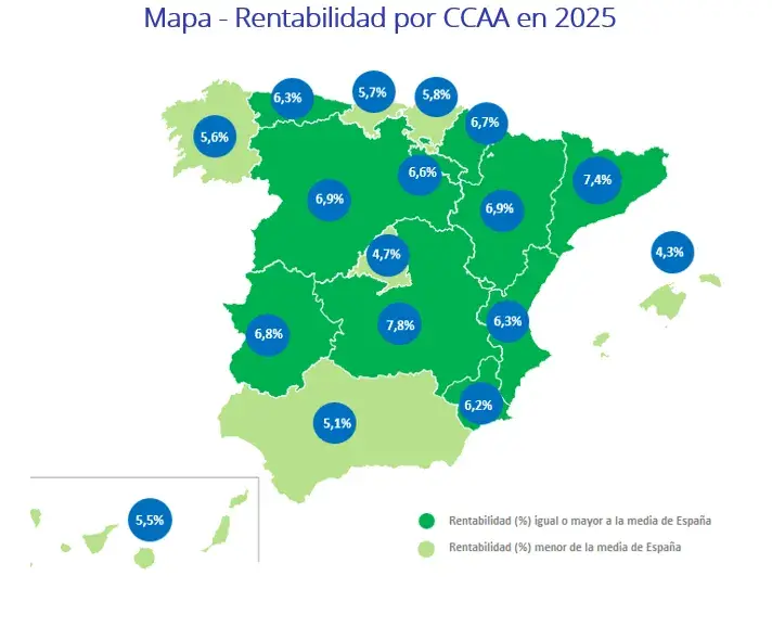 Rentabilidad de la vivienda por comunidades en 2025. (Fotocasa)