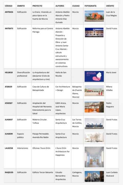 Cuadro con los 9 proyectos murcianos que aspiran a los Premios Arquitectura 2026. (CSCAE)