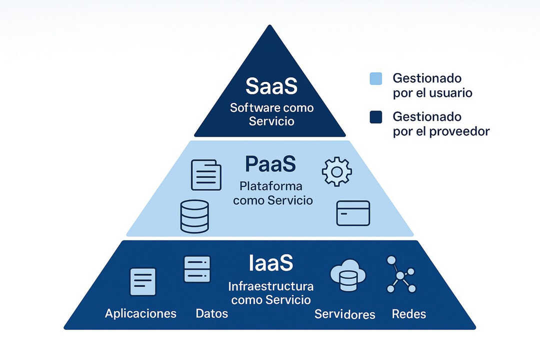 Herramientas y Estrategias para Empresas Modernas