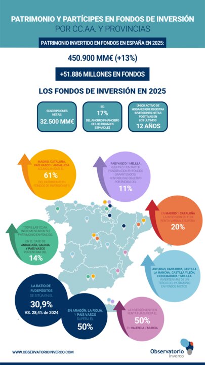Inverco_Infografía_Patrimonio y partícipes en FI 2025